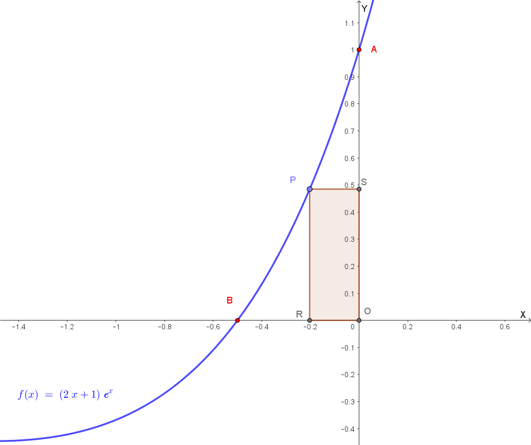 Rettangolo PROS e cilindro di rotazione
