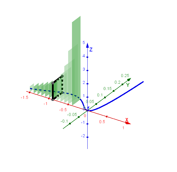 Rappresentazione 3D del solido a sezioni rettangolari