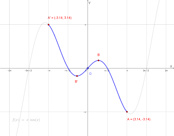 Grafico qualitativo della funzione y=x*cos(x)