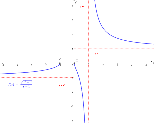 Grafico qualitativo Esercizio 1