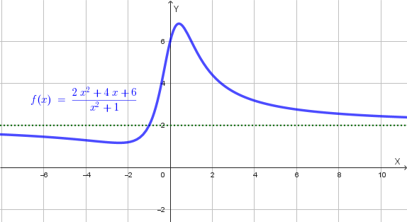 Grafico qualitativo Esercizio 1