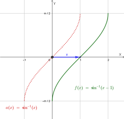 Grafico della funzione arcsin(x-1)