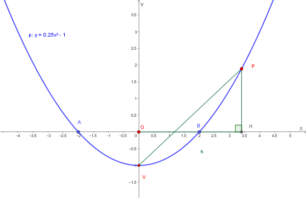 Grafico della parabola e segmenti PV, OH, OV