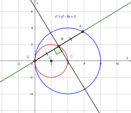 Circonferenza e punto medio M