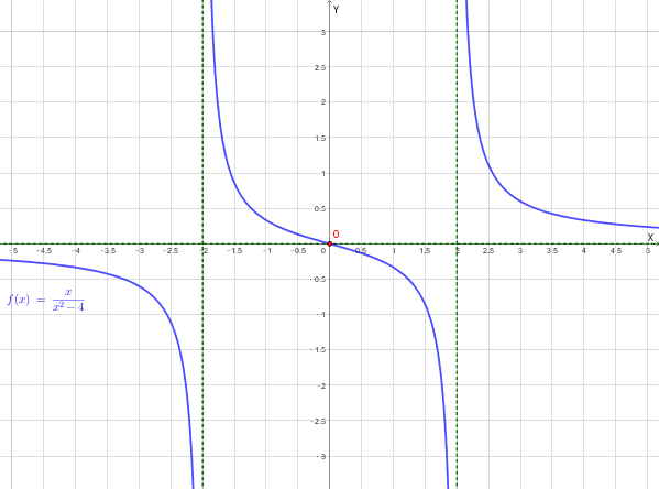 Grafico qualitativo Esercizio 1
