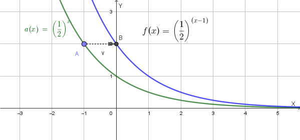 Grafico di f(x) = 1/2^(x-1)