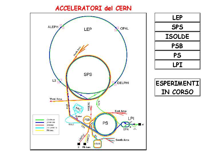 accelecern.jpg (44360 byte)