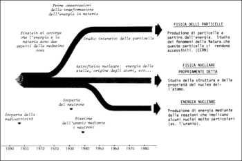 timeline.jpg (9618 byte)