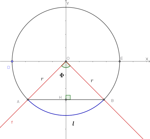 [Image of Grafico di Circonferenza e Funzione]