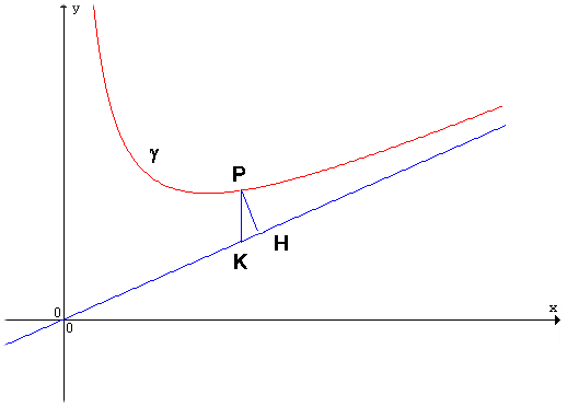 Asintoto obliquo