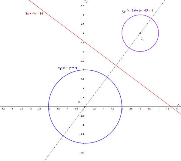 Grafico dell'asse radicale di due circonferenze esterne