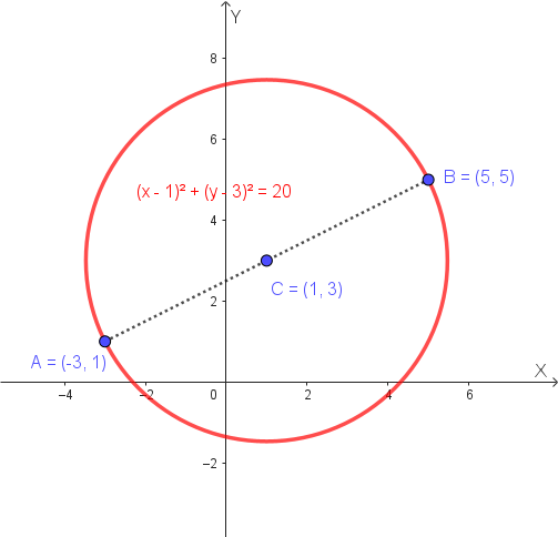 Grafico di una circonferenza con un diametro definito da due punti