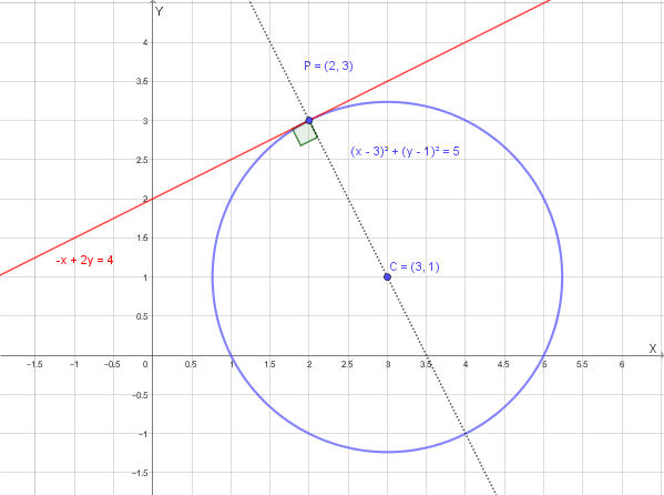 Grafico di una circonferenza con una retta tangente