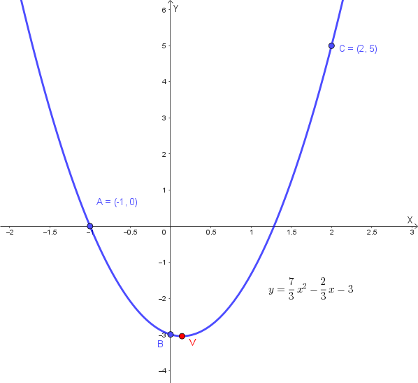 Grafico di una parabola passante per tre punti