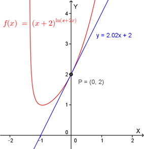 Grafico