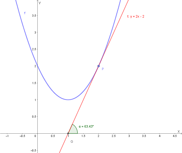 Grafico rappresentativo della tangente e dell'angolo richiesto