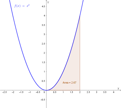 Grafico funzione positiva