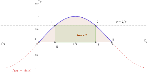 Valor medio della funzione seno