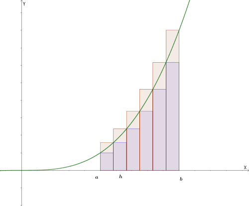Esempio con 6 rettangoli