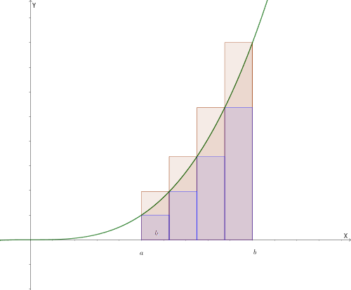 Esempio con 4 rettangoli