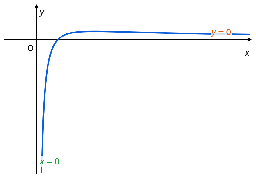 Grafico della funzione.