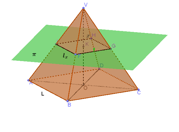 Piramide retta a base quadrata di lato 2 e altezza 4, sezionata da un piano parallelo alla base a distanza x dal vertice; la sezione è un quadrato.