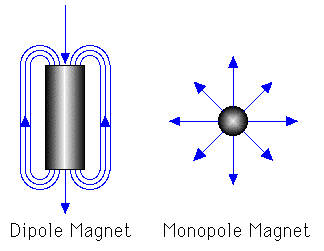 magnets.gif (5021 byte)