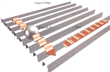 2higgs.jpg (29713 byte)