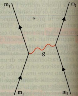 gravitone.jpg (19347 byte)