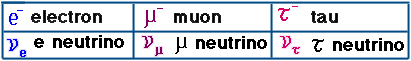 lepton_chart2.gif (2560 byte)
