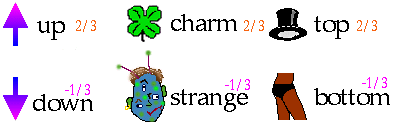 quark_chartf.gif (6144 byte)