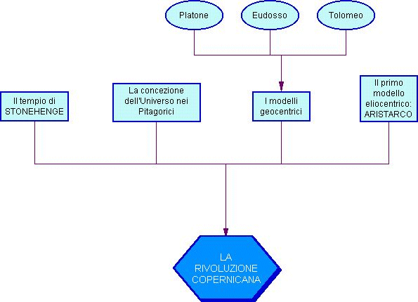 LA RIVOLUZIONE COPERNICANA