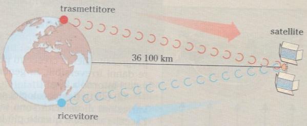 Satellite.jpg (16777 byte)