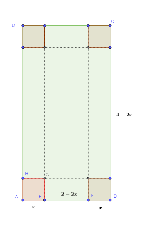 Schema della scatola