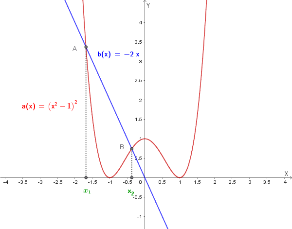 Confronto grafico a(x) e b(x)