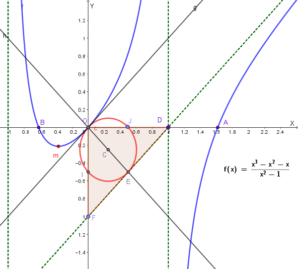 Dettaglio triangolo ODF e circonferenza
