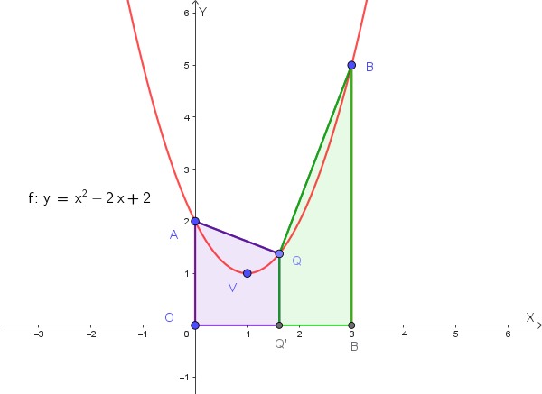Grafico parabola con trapezi rettangoli