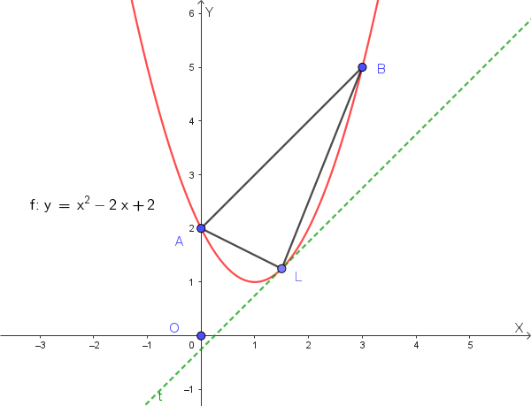 Grafico parabola con triangolo ALB e retta tangente t