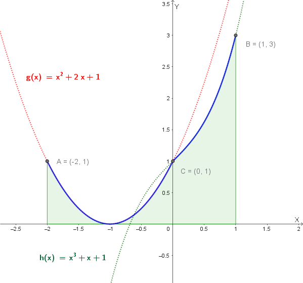 figura esercizio 1 d