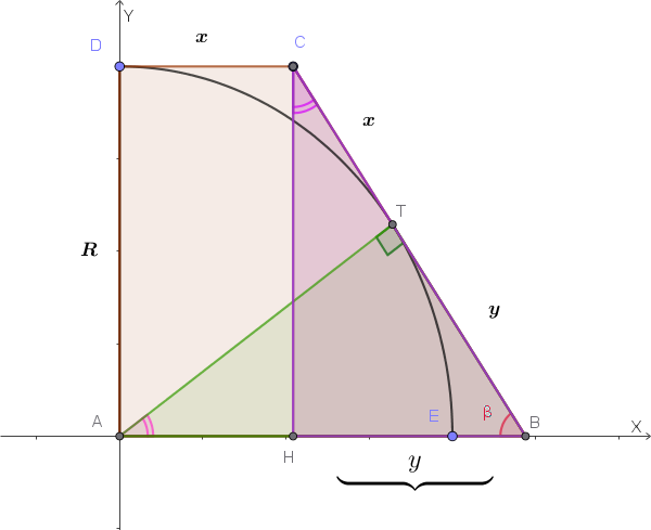 Risoluzione geometrica trapezio