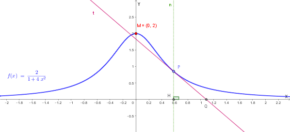 Tangente in P, proiezione H e punto Q sull'asse x