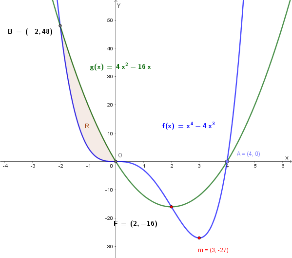 Regione R del secondo quadrante