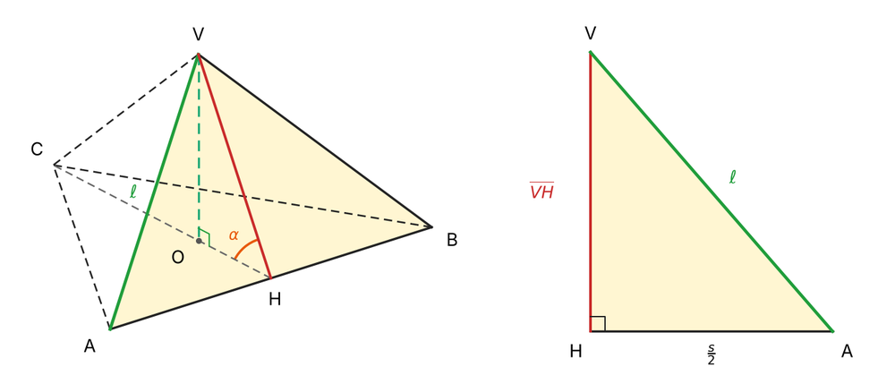 A sinistra: piramide triangolare regolare VABC con H punto medio di AB, O centro della base, angolo alfa in H e spigolo laterale VA di lunghezza ell. A destra: il triangolo VHA, rettangolo in H, con cateti VH e s/2 e ipotenusa ell.