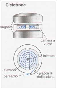 ciclotrone.jpg (8656 byte)