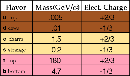 quark_chart.gif (5632 byte)