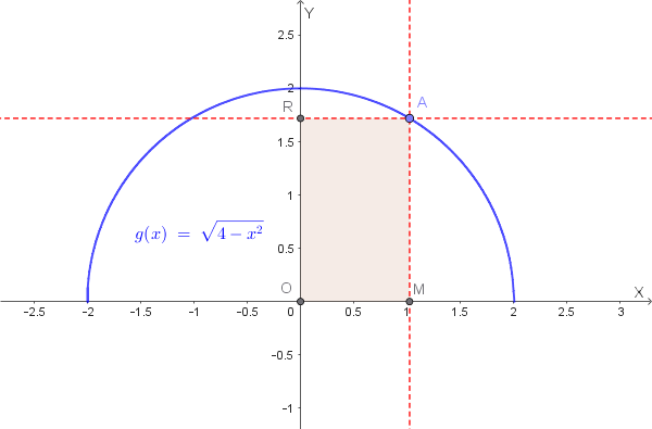[Image of Grafico con punti A, M, R, O per il problema c]
