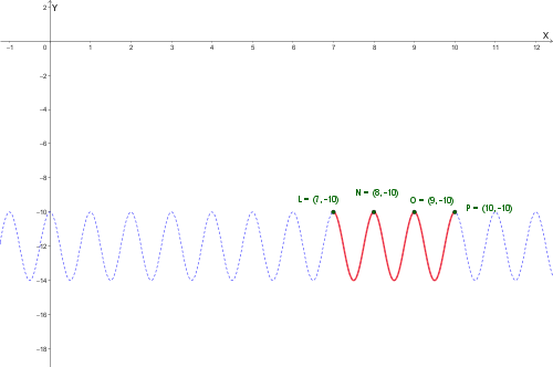Grafico del terzo tratto della funzione, 7 < x ≤ 10, onda periodica tra -10 e -14
