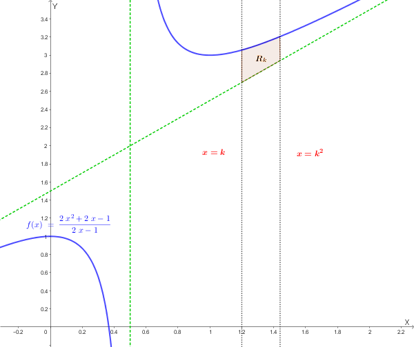 Rappresentazione della regione R_k