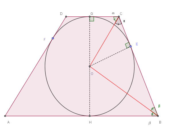 Trapezio circoscritto