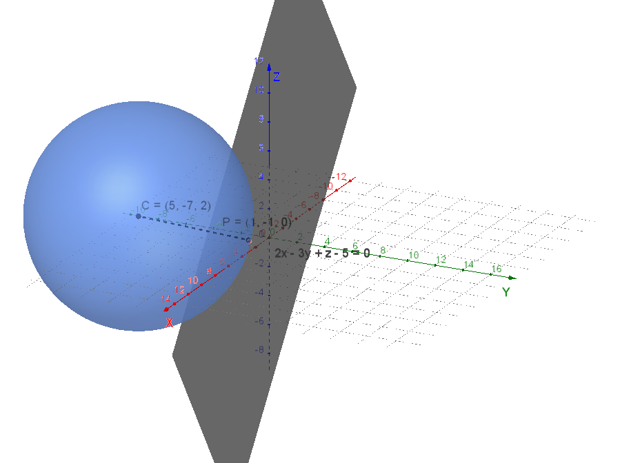 Figura che mostra la sfera tangente al piano